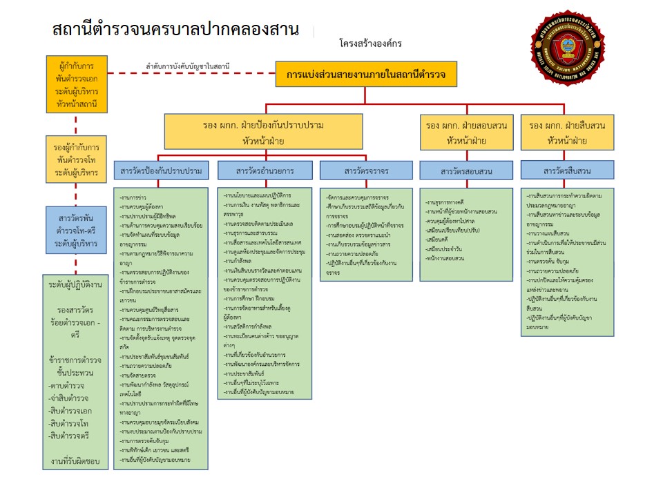 สน.ปากคลองสาน
